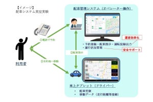 JR西日本、旧三江線の沿線自治体と「地方版MaaS」構築へ協定を締結