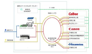 清原工業団地スマエネ事業が連携省エネルギー計画の認定を取得