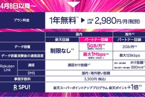 楽天モバイル、自社エリア外の無料通信を5GB/月に増加 速度制限も1Mbpsへ