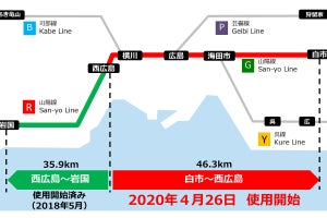 JR西日本、山陽本線白市～西広島間に新保安システム「D-TAS」導入