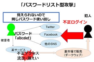 懐かしの“偽レイバン”被害がTwitterで再燃、防ぐには？