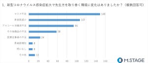 180人の医師に聞いた! 新型コロナ禍・医療現場の現状と、患者に求めることは?