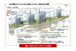 JR東日本・東京ガスなど3社、品川開発プロジェクトで新会社を設立