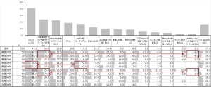 緊急事態宣言後初の土日の過ごし方、最も多かったのは?