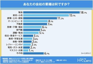 中小企業経営者の4割弱が、コロナ対策の課題「解決できていない」