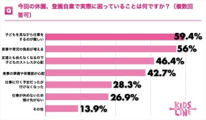 緊急事態宣言を受けて休園した保育園・幼稚園はどれくらい?