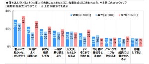 新人がやる気をなくす一言、「私が若いころは」「やる気ある?」もう1つは?