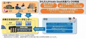 日立、中小企業向けテレワーク環境を最大半年間無償提供