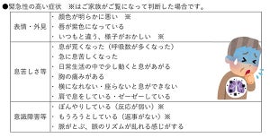 新型コロナ療養時に要注意、13の「緊急性の高い症状」厚労省が発表