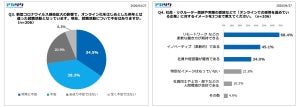 21卒大学院生15.5%がオンラインのみで内定完結 - 新型コロナによる影響は？