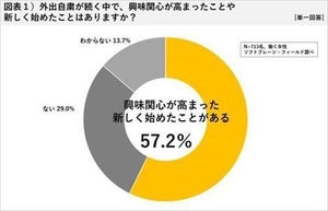 働く女性は10万円の給付金をどう使う? - 2位に「貯蓄」