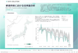 ヤフーが往来量推移グラフ公開、転載利用も可能