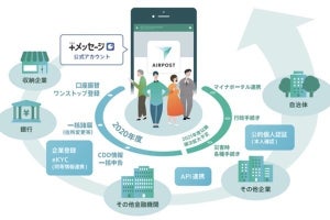 「＋メッセージ」アプリで口座振替や住所変更などが可能に、2020年内