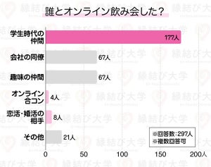 オンライン飲み会の注意点、「外出時との見た目の違い」「部屋の荷物」他は?