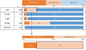 アベノマスク、使っている人の割合は?