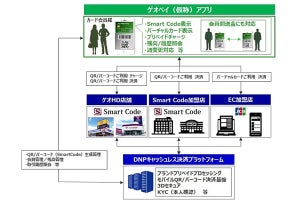 ゲオ、スマホ向けバーチャルプリペイド「GEO PAY」 - 2020秋以降に