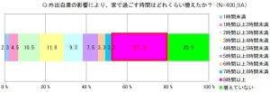 外出自粛が影響?、約7割がゴミの分別ストレスを感じている