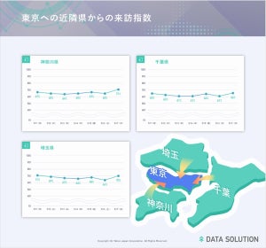 東京・愛知・大阪・福岡への近隣県からの来訪者数、昨年に比べてどれだけ減った?