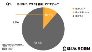 外出時のマスク、着用していない人はどれくらい?