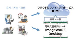 キャノンMJ、複合機連携するテレワーク支援サービスの無償提供を開始