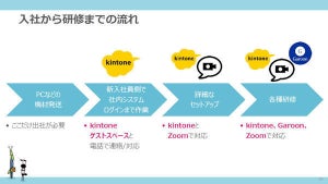 サイボウズの採用・育成チームのテレワーク対応