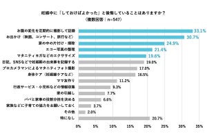 ママが「妊娠期にやっておけばよかった」と後悔したことは?