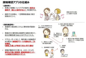 日本政府、6月中に公開予定の接触確認アプリについて仕様を公表