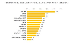 派遣社員は仕事で悩んだ際、誰に相談する?