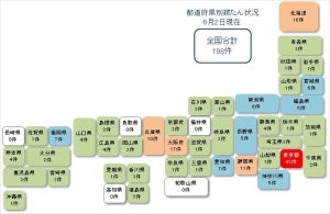 新型コロナ関連経営破たん、全国198件発生 - 自動車下請で3件