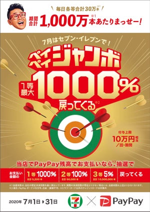 PayPay、1等当選で1,000%還元のキャンペーンをセブン-イレブンにて実施