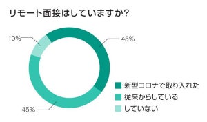 コロナ後に求められるスキル、コミュニケーション、リーダーシップ、他は?