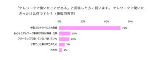 テレワーク開始当初、5割が「スムーズに仕事できなかった」 - 理由は?