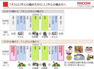 テレワーク先駆者百選企業「リコージャパン」のコロナ対応