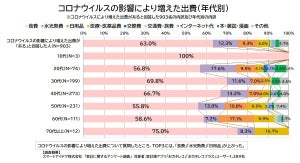 新型コロナで月収ダウン、減収額の平均は?