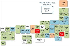 新型コロナ関連経営破たん、全国225件発生 - 6月は100件突破する可能性も