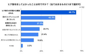 ヒゲ脱毛にかかった費用、平均いくら?