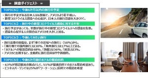 「旅行に関する意識調査」 - 今後6カ月以内での旅行予定は6割弱に