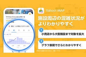 「Yahoo! MAP」、大型商業施設の混雑状況が確認できるように　ヤフー