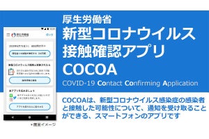 厚労省の新型コロナ確認アプリ「COCOA」、日曜までに270万件ダウンロード - 不具合報告も