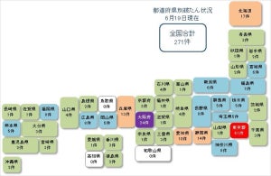 新型コロナ関連経営破たん、全国271件に - 福井県で初の破たん発生