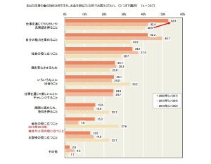 新入社員の6割超がスペシャリスト志向 - 理想の上司像は？