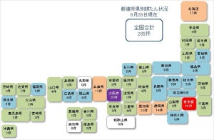 新型コロナ関連経営破たん、285件 - 負債額1位はWBFホテル&リゾーツの160億円