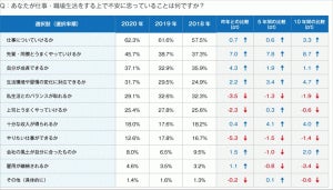 コロナ禍入社の新入社員が上司に期待していることは?