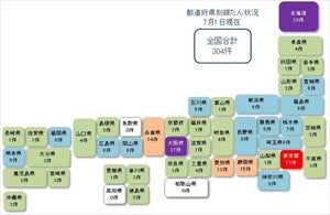 新型コロナ関連破たん、300件突破 - 小川カントリークラブ、虎杖東京も