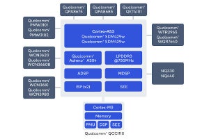 Qualcomm、Wear OS向け新型SoC「Snapdragon Wear 4100」 - より高速省電力に