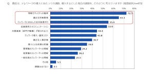 約5割が会社のデータを持ち出した経験あり - テレワーク時代の企業の情報管理