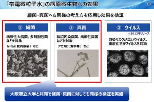 「ナノイー」技術が細菌・真菌に対し抑制効果、パナソニックと大阪府立大