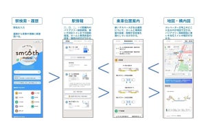 東京メトロ「スムーズメトロ」バリアフリー移動経路などの情報公開