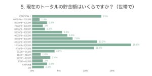 主婦が自由に使えるお金、8割超が月々「5万円未満」 - へそくりはいくら?