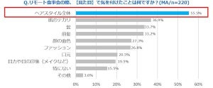 リモートで男性が気を付けたことは、ヘアスタイルとカメラ角度!